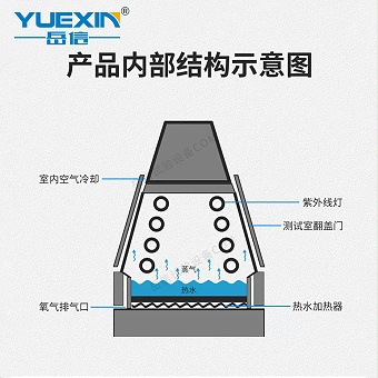紫外線熒光燈老化試驗(yàn)箱