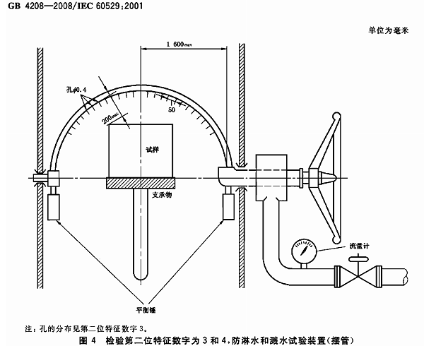 淋雨裝置（IPX4級）-參考標(biāo)準(zhǔn)