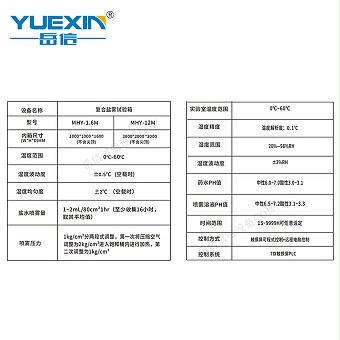 步入式復(fù)性綜合鹽霧試驗箱