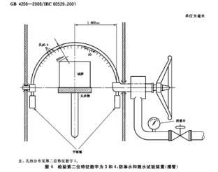 IPX4防水測試標(biāo)準(zhǔn)